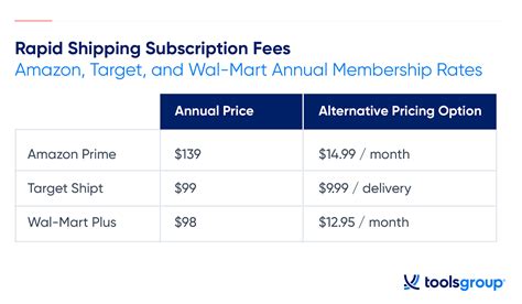 price of amazon prime.